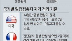 “자가격리기간 14일서 단축 필요”… 치료기간인 12일보다 줄일듯