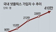 [인사이드&인사이트]넷플릭스-통신사 ‘망 사용료 갈등’… 내주 1심 판결이 분수령