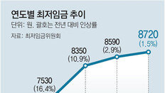 文정부 마지막 최저임금 결정 ‘본격 힘겨루기’