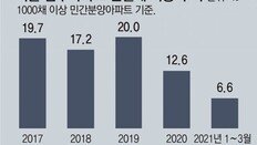 서울 입주아파트 전월세 비중 4년새 3분의 1로