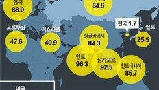 英 신규확진 90%가 델타변이… “美서도 내달 절반 넘을듯”