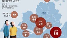 정부, 백신 공백 앞두고도 “방역완화”… 변이 번지며 4차 유행