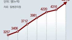 ‘역학조사-진단검사-치료센터’ 모두 인력난…“방역 한계” 비상등