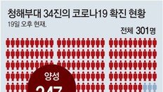 청해부대 함장-부함장까지 82% 확진…“軍지휘부 책임져야”