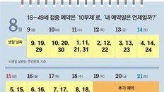 ‘백신 예약 10부제’… 생일날짜 끝자리 9인 사람은 8월 9일에