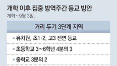 4단계 계속돼도 초1·2, 고3은 2학기 매일 등교