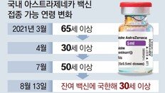 또 바뀐 AZ 접종연령… 오락가락 정부 “30, 40대도 원하면 접종”