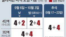 수도권 6일부터 밤10시까지 6명 모임 허용