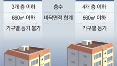 [우병탁의 절세통통(㪌通)]다세대주택 일괄 양도시 1채만 비과세