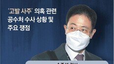 조성은 “김웅과 대화방 삭제”… 공수처, 원본 확보못해 수사 변수로