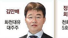 김만배 “정영학이 배신”… 檢에 자료제출 비난