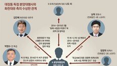 [단독]화천대유 분양 독점한 대행사 대표, 박영수와 인척 관계