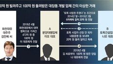 [단독]분양사에 20억 주고 100억 돌려받은 토목업체… “이유 말못해”