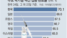 일주일 후 ‘위드 코로나’… “10만명 재택치료 대비를”