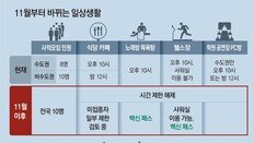 노래방 목욕탕 헬스장에 ‘백신패스’… 유흥시설은 자정까지만