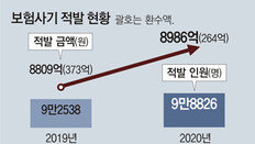 기막히게 교묘해진 보험사기