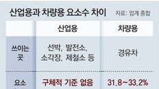 요소수 ‘산업용→차량용’ 전환 실효성 논란… “고장땐 누가 책임지나”