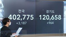 ‘확진 3000명대’ ‘위중증 최다’ 추가접종 서둘러야[사설]