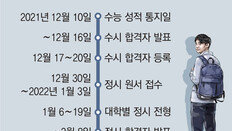 “코로나 수업결손에 체감난도 높아”… 수학 어려워 문과생 불리