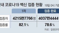 22일부터 전면 등교… 주말 수험생 21만명 대거 이동에 불안감