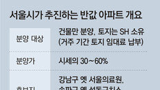 서울 ‘반값 아파트’ 환매조건부 공급 검토