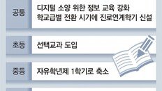 [사설]학력저하 심각한데 기초과목 수업 줄인다는 교육부