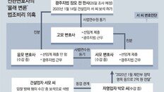 [단독]‘몰래 변론’ 12일만에 수감자 보석 허가… 담당 판사는 다음날 퇴직