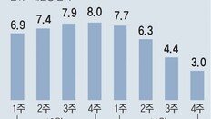 오미크론에 발목잡힌 정유업계… 정제 마진 손익분기점 아래로