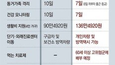 재택치료 가족 격리기간 10일→7일 단축… 4인가구 생활비 지원 90만원→136만원