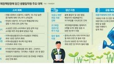 전통시장서 5%이상 더 쓰면 최대 20% 소득공제