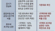 대선 앞두고 ‘보유세 동결’ 꺼낸 당정