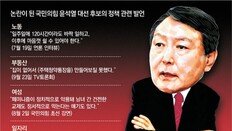 후보가 리스크 된 대선… 李 설익은 정책 혼선, 尹 잇단 말실수 논란