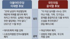 ‘이대녀’ 공략하는 이재명…‘이대남’ 겨냥하는 윤석열