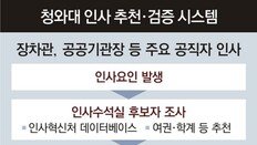 “이재명-윤석열 캠프 수천명 줄대기… 지금 플럼북 만들어야 낙하산 막아”