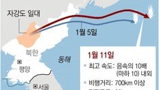 北 6일만에 2배 빠른 ‘마하10’ 미사일 쐈다