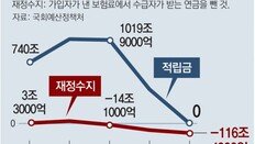 “국민연금 개혁 안하면 1990년생부터 한푼 못받아”