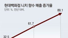 니치 향수에 꽂힌 MZ세대 “트렌디하고 젊은 감각”