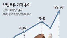 국제유가 7년만에 최고치 돌파… “에너지發 인플레 우려 고조”