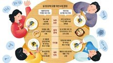 李측 “대장동-성남FC 공세 안통해” 尹측 “김건희 논란 나올건 다 나와”