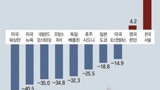 빌딩 입주, 강남선 1년 기다리는데… 강북선 임대료 면제 내걸어