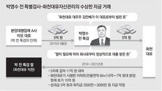 박영수 딸, 대여금 명목 11억-성과급-아파트… 총25억 특혜 논란