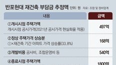 재건축 부담금 이르면 3월 부과… 반포현대 2억 더 내야할 듯