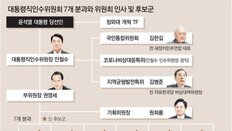 안철수, 총리 거론에 “한눈팔 시간없어”