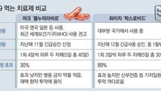 “머크 ‘먹는 치료제’, 투약조건 덜 까다로워”… 효능 낮은건 한계