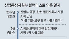 [단독]‘산업부 블랙리스트’ 3년만에 강제수사