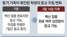 ‘가족확진’ 등교허용에… “우리 아이 감염될라” vs “지침 따랐을뿐”