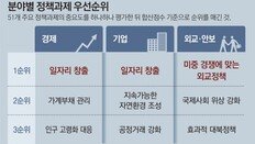 [단독]“일자리 창출이 최우선 과제… 부총리급 규제개혁부 설치를”