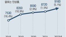 내년 최저임금 심의 시작… 물가 최대변수