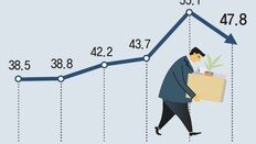 작년 158만명 어쩔 수 없이 회사 떠나… 퇴직자의 절반