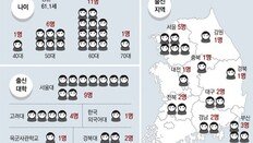 장관후보 등 19명 ‘서육남’ 두드러져… 평균 61세, 서울대 출신 9명, 여성 3명